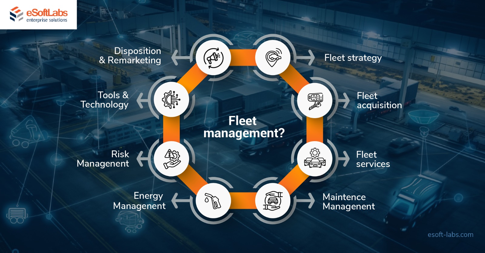 The Impact of AI and Telematics in Fleet Management