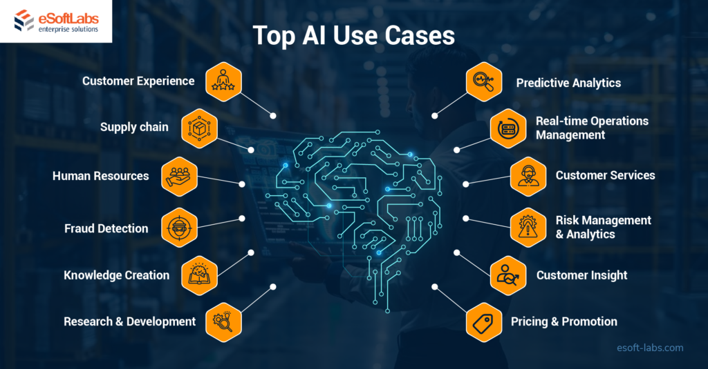 AI Adoption Roadmap: How Businesses Can Successfully Integrate ...